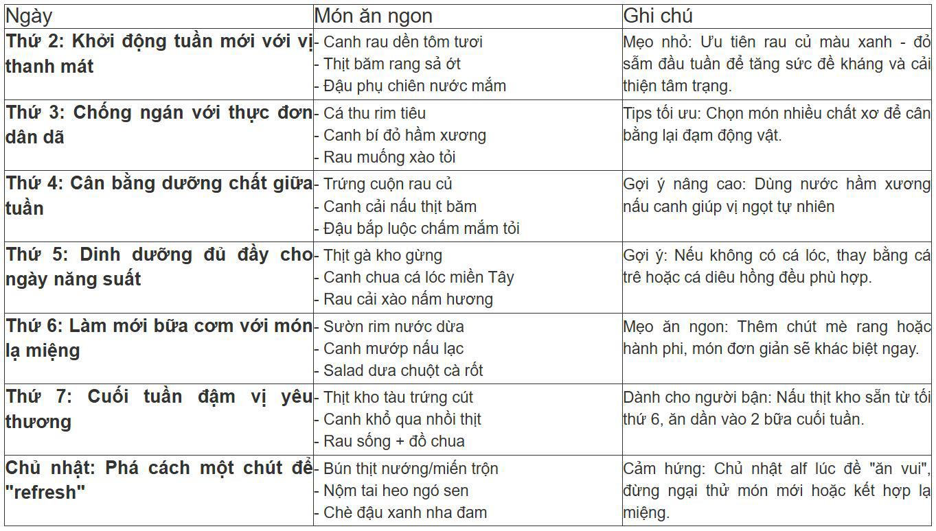 30 Ngày Không Lặp Món: Cứ Nhìn Bảng Này Là Biết Hôm Nay Ăn Gì! 2 30 Ngay Khong Lap Mon Cu Nhin Bang Nay La Biet Hom Nay An Gi 1 1745047333 641 Width1363Height774