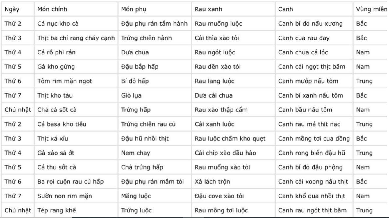 30 Ngày Không Lặp Món: Cứ Nhìn Bảng Này Là Biết Hôm Nay Ăn Gì! 3 30 Ngay Khong Lap Mon Cu Nhin Bang Nay La Biet Hom Nay An Gi 2 1745047333 858 Width1338Height749