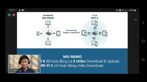 Wifi 6 Là Gì? Chức Năng Wifi 6 1 1783357628 Maxresdefault