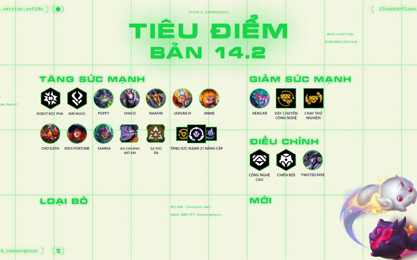 Dtcl 14.2 Tft 5