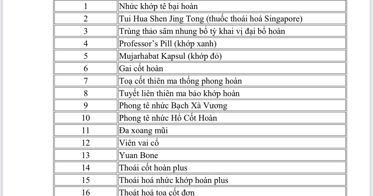 Thuoc Gia Danh Sach 17451422306771426637374 146 0 877 1170 Crop 1745142254898580600232