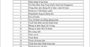 Thuoc Gia Danh Sach 174520188952336745243 141 0 872 1170 Crop 174520189887018982828