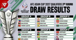 Bang Xep Hang Vong Loai Asian Cup 2027 Moi Nhat 48524