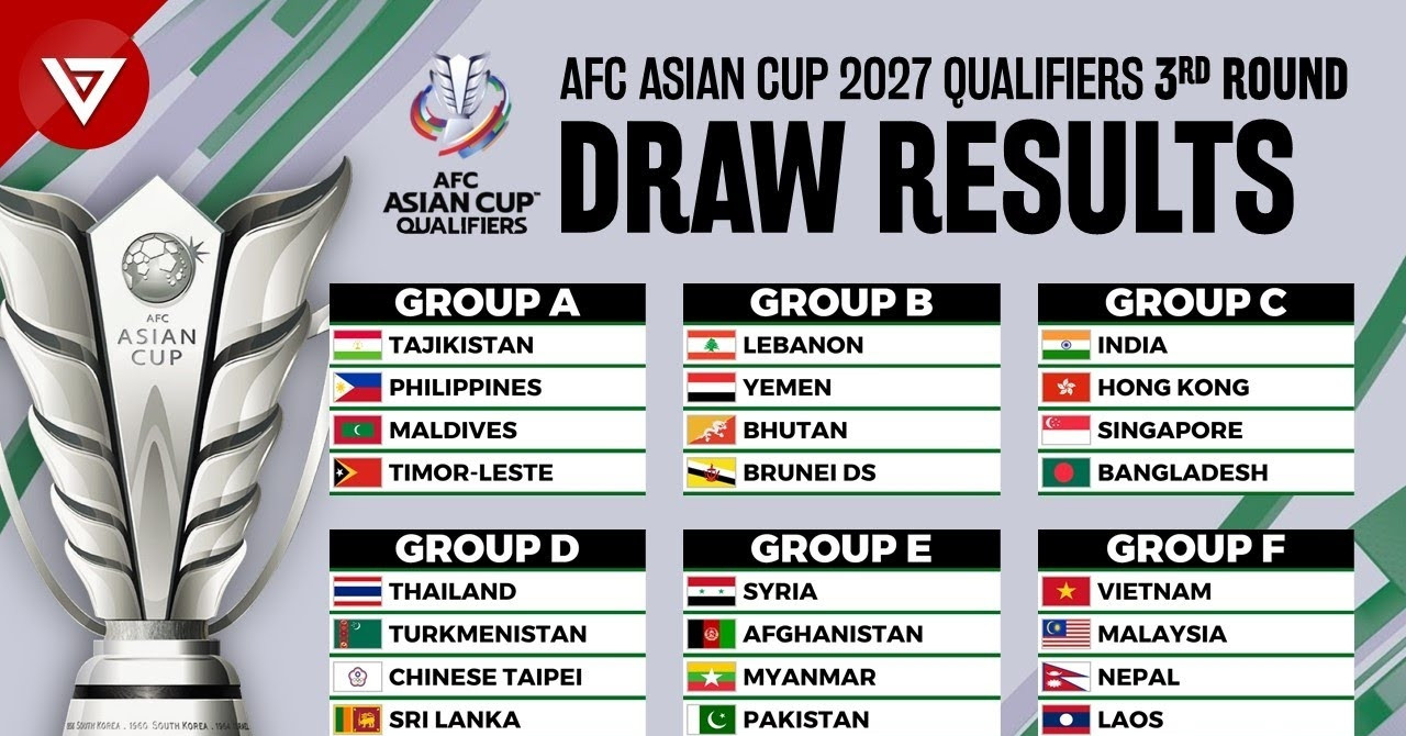 Bang Xep Hang Vong Loai Asian Cup 2027 Moi Nhat 48524