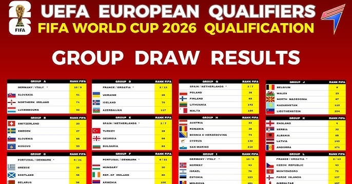 Bang Xep Hang Vong Loai World Cup 2026 Khu Vuc Chau Au Moi Nhat 30926